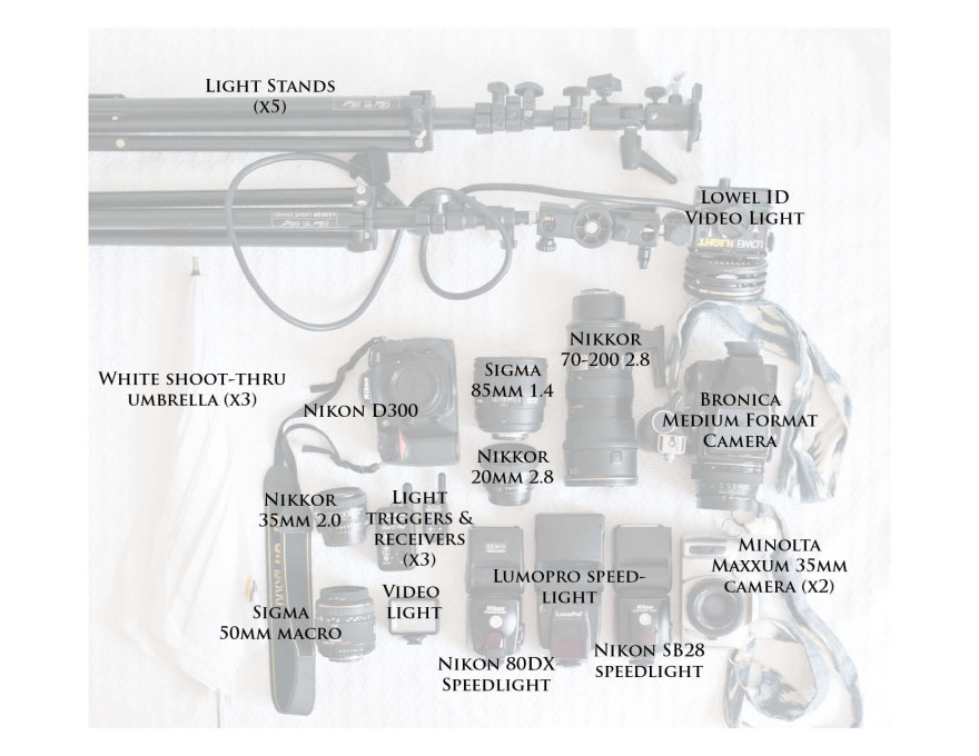 gear list